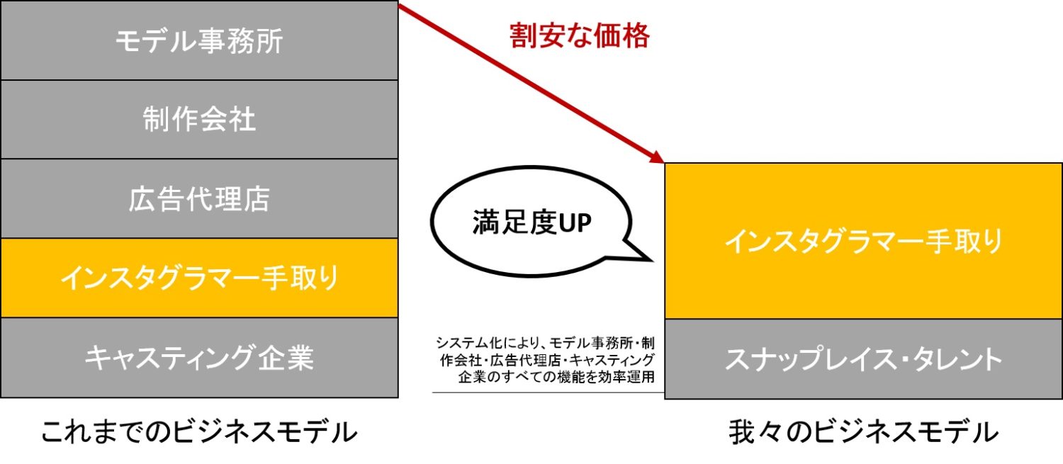 割安価格