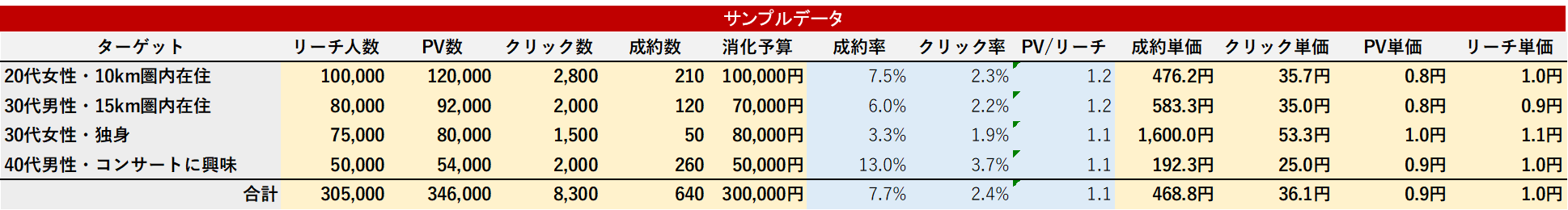 インスタグラム広告の配信 運用代行 インスタグラム運用 撮影代行のスナップレイス