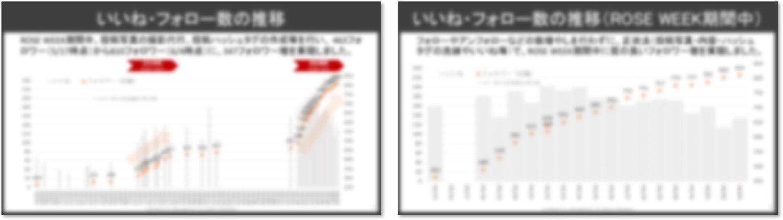 インスタグラム運用代の報告書