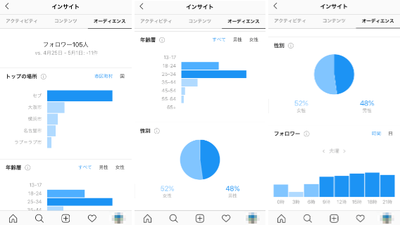 Instagramインサイト（オーディエンス）