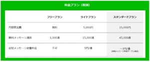 LINE公式アカウント料金プラン