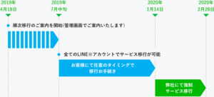 LINE公式アカウントの移行 スケジュール