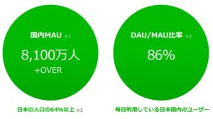 LINEのユーザー数
