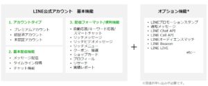 LINE 公式アカウント基本機能