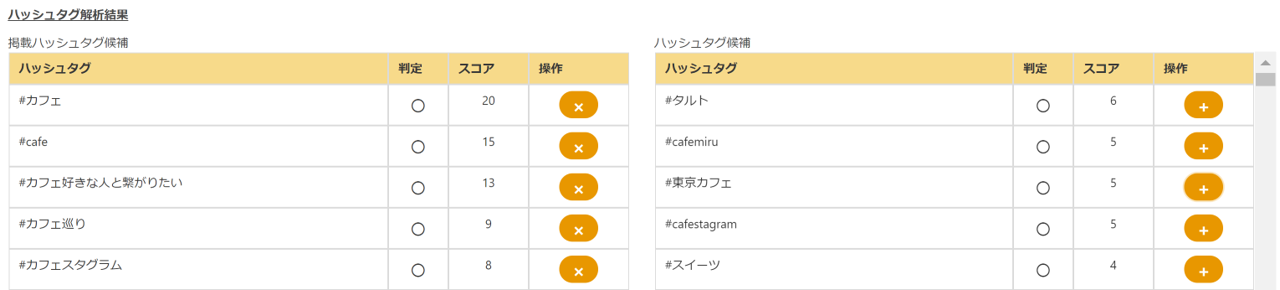 ハッシュタグの最適化