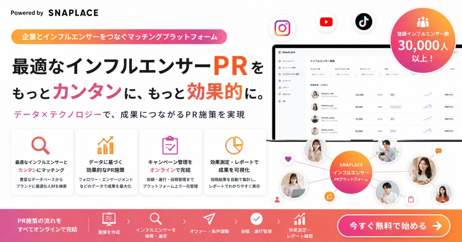 インスタグラム インフルエンサーPR | インスタグラム運用・撮影代行の インスタグラム インフルエンサーPR | インスタグラム運用・撮影代行の